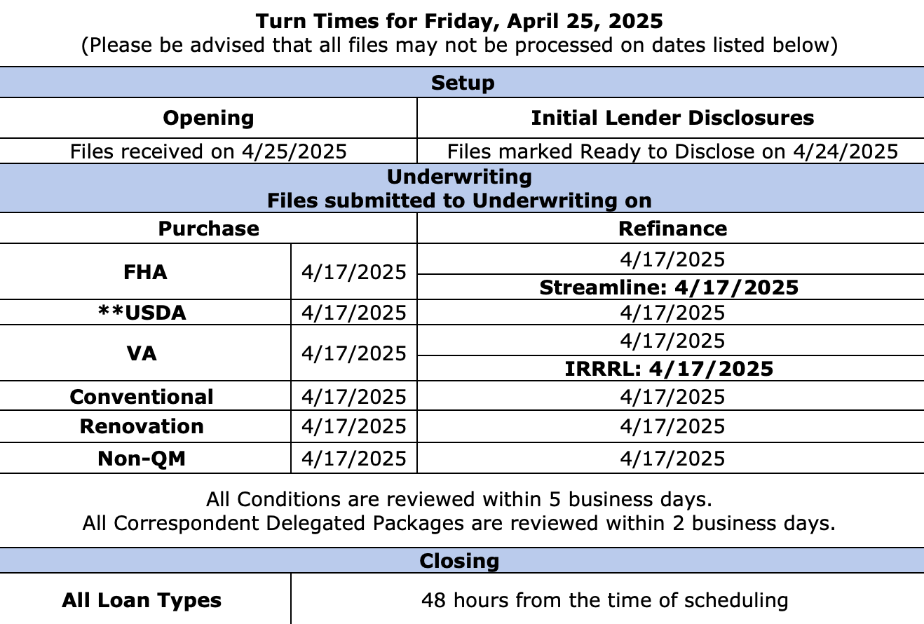 EPM - Turn Times - April 25, 2025